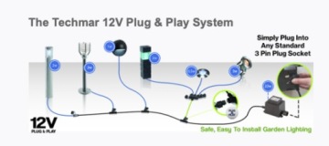 Установочный кабель Plug&Play, 12 В, Awg14spt3