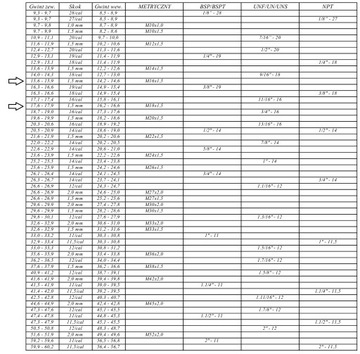 Гидравлический ниппель M16x1,5 x M18x1,5 Прямой разъем