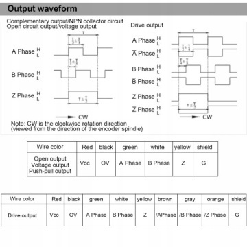 2X AB 2-фазный поворотный энкодер 3000-6000 об/мин 5-24 В DC