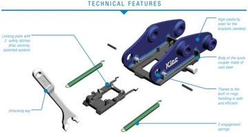 КЛЮЧ для быстроразъемного соединения для крепления ковшовой пластины, рычаг KLAC C, ОРИГИНАЛ