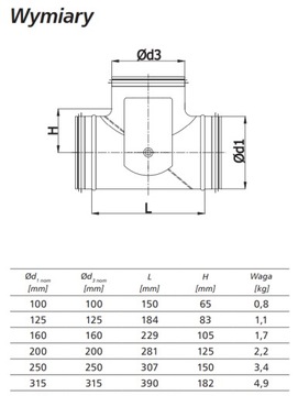 Герметичная заслонка с байпасом GHE, привод 315