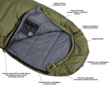 ТЕПЛЫЙ СПАЛЬНЫЙ МЕШОК MUMMY FJORD NANSEN KJOLEN XL -16 градусов