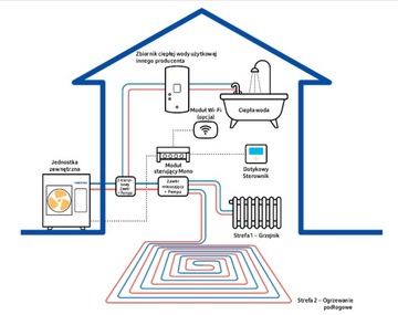 МОНОБЛОЧНЫЙ ТЕПЛОВОЙ НАСОС Samsung 5/5KW 1-FZ