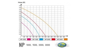 Фонтан + СВЕТОДИОДНОЕ ОСВЕЩЕНИЕ ЦВЕТ 1000 Л/Ч 16Вт