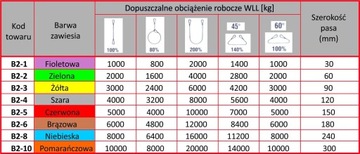 РЕМЕННЫЕ СТРОПЫ ТИПА B2 1T 1M, ОДОБРЕННЫЕ ПОЛЬСКОЙ КОМПАНИЕЙ