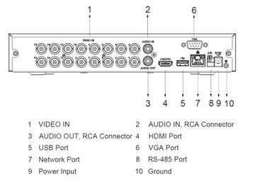 Rejestrator 5w1 DAHUA XVR5116HS-I3 /16CH 6Mpx