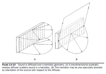 Рассеиватель Шредера QRD 1D N49 Панель Fractal Basic