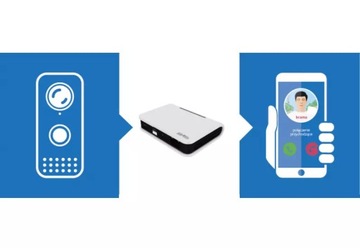 BRAMKA IP DO WIDEODOMOFONÓW ZAMEL WiFi