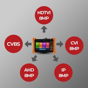 ТЕСТЕР CCTV Touch IPS 5,4 дюйма OTDR test 1310/1550