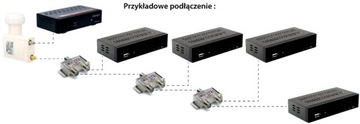 KONWERTER OPTICUM UNICABLE SCR 4UB 1 LEGACY -5 TUN
