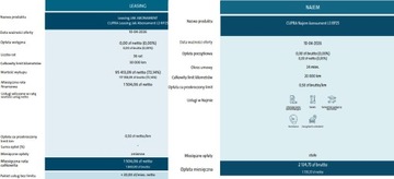 Cupra Leon II 2025 Cupra Leon Sportstourer 1.5 eTSI 150 KM 7-biegowa, zdjęcie 1
