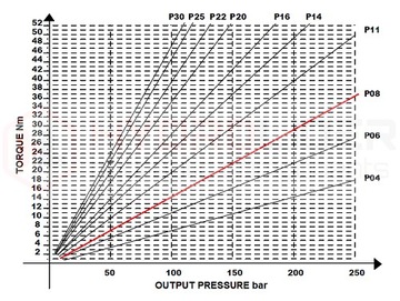 ЗУБЧАТЫЙ ГИДРАВЛИЧЕСКИЙ ДВИГАТЕЛЬ 8см3 BREVINI