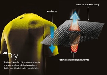 ФУТБОЛКА-БОКСЕР ЖЕНСКАЯ 4F С РЕМНЯМИ, БЫСТРОСУХОЙ ТРЕНИРОВОЧНЫЙ ТОП XS