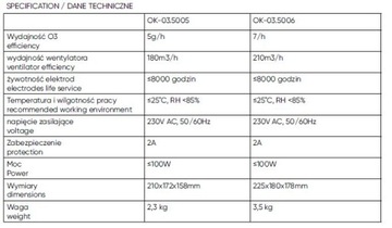Озонатор Генератор озона ДЕЗИНФЕКЦИЯ АВТОМОБИЛЕЙ ОЗОНОМ