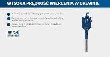 SELFCUT EXPERT 8 ​​ПЛОСОЧНЫЕ ДРЕЛЬ EL BOSCH