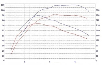 CHIP TUNING POWERBOX PRORACING VW T4 2.5 TDI 88KM