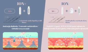 ION BEAUTY КАВИТАЦИОННЫЙ ПИЛИНГ Ультразвуковой EMS 24K IPX5 4 РЕЖИМА БЕЛЫЙ