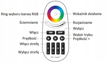 ZESTAW STEROWNIK DO TAŚM LED RGB RGBW RGBCCT 3w1 STREFOWY + CZARNY PILOT