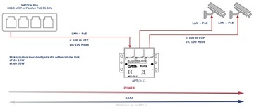 ATTE Power APT-3-11 PoE Switch 3 порта (новая версия)
