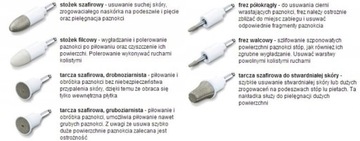 SANITAS SMA 38 МАНИКЮРНО-ПЕДИКЮРНЫЙ НАБОР + 7 насадок