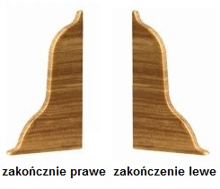 Отделочные элементы для плинтусов