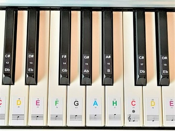 МУЗЫКАЛЬНЫЕ НАКЛЕЙКИ ДЛЯ КЛАВИАТУР ПИАНО, ЦВЕТНЫЕ