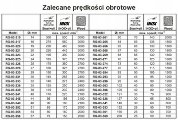 Биметаллическая кольцевая пила 160 мм + ручка 32-200 мм