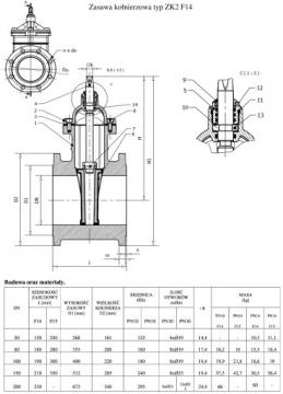 Задвижка чугунная с коротким фланцем DN100 для воды