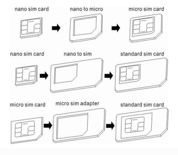 CARD ADAPTERS - адаптер для NANO MICRO SIM карты