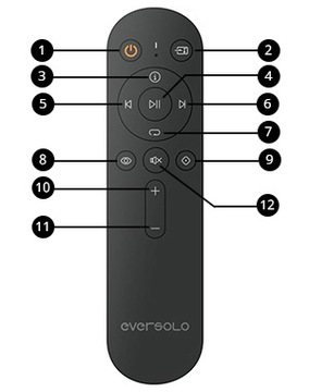 EverSolo BTR-12 Remote — пульт дистанционного управления для EverSolo DMP-A6 и DMP-A6 Master Edition