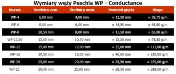 # Пешла труба/труба/нержавеющий кабелепровод WP-25.00#