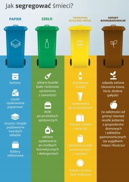 WORKI NA ŚMIECI DO SEGREGACJI PAPIER 120L 10 SZT PACLAN MOCNE