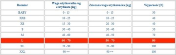 Спасательный жилет 100N L 60-70кг КАПОК CE _____!
