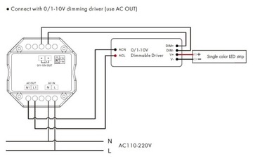Светодиодный диммер с радиочастотной панелью KL, поворотный, 1 зона