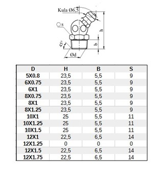 Смазочный ниппель KALAMITKA с конической головкой, 45° 10X1