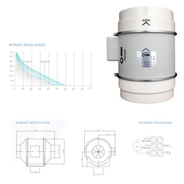 Осевой вентилятор Ferono SILENT 200 мм FKP200