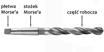 СВЕРЛО HSS FI 12,5 ММ ДЛЯ МЕТАЛЛИЧЕСКОГО КОНУСА МОРЗЕ MK1 NWKc