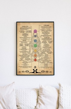 PLAKAT JOGA CZAKRY 7 czakr 50x40cm