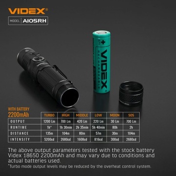 НАБОРНЫЙ ФОНАРЬ Портативный Многофункциональный Регулируемый Функциональный Прочный 10 Вт