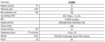Wi -fi хороший интерфейс It4wifi - с модулем ibt4n