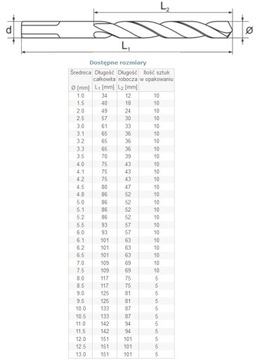 СВЕРЛО ПО МЕТАЛЛУ СВЕРЛО 5,5 ММ HSS ВЫСОКОЕ КАЧЕСТВО