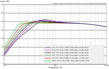 Сабвуфер Wavecor SW270WA01 27см 4 Ом
