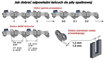 НАПРАВЛЯЮЩАЯ ПИЛЫ + 2 ЦЕПИ 16