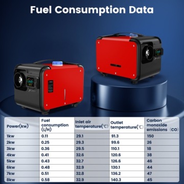 Тип стояночного обогревателя Webasto 12/24 В и 220 В, 5–8 кВт, дизельный, с ЖК-дисплеем
