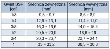 Редуктор давления вертикальный 3/8