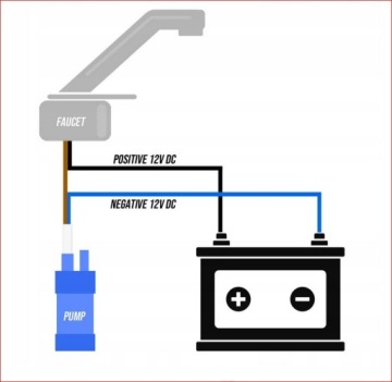Водяной насос для кемпера и дачи 12в.