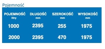 Тонкий резервуар для дождевой воды ThinTanks на 2000 л.