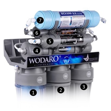 ODWRÓCONA OSMOZA FILTR WODY RO7 WODA REDOX wodaRO
