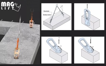 ОДИНАРНОЕ СОЕДИНЕНИЕ ДЛЯ ШАРОВОГО ЯКОРЯ 1 – РУЧКА CE 1,3 Т