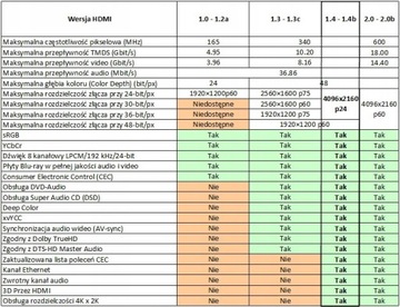 Kabel adapter HDMI-microHDMI 1.4 Full HD 1,5m